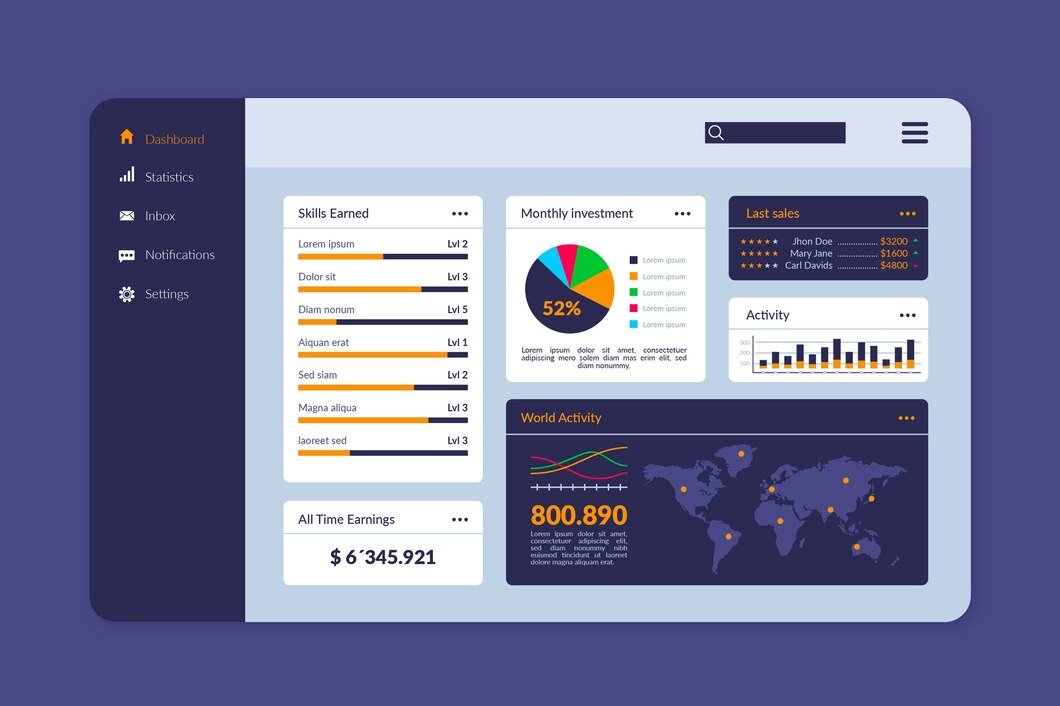 E-Commerce Dashboards